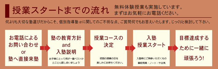 授業スタートまでの流れ